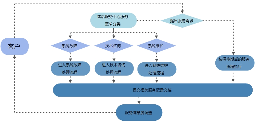 欧宝网页版登录入口